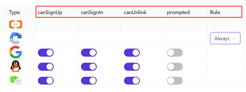 provider_overview_config